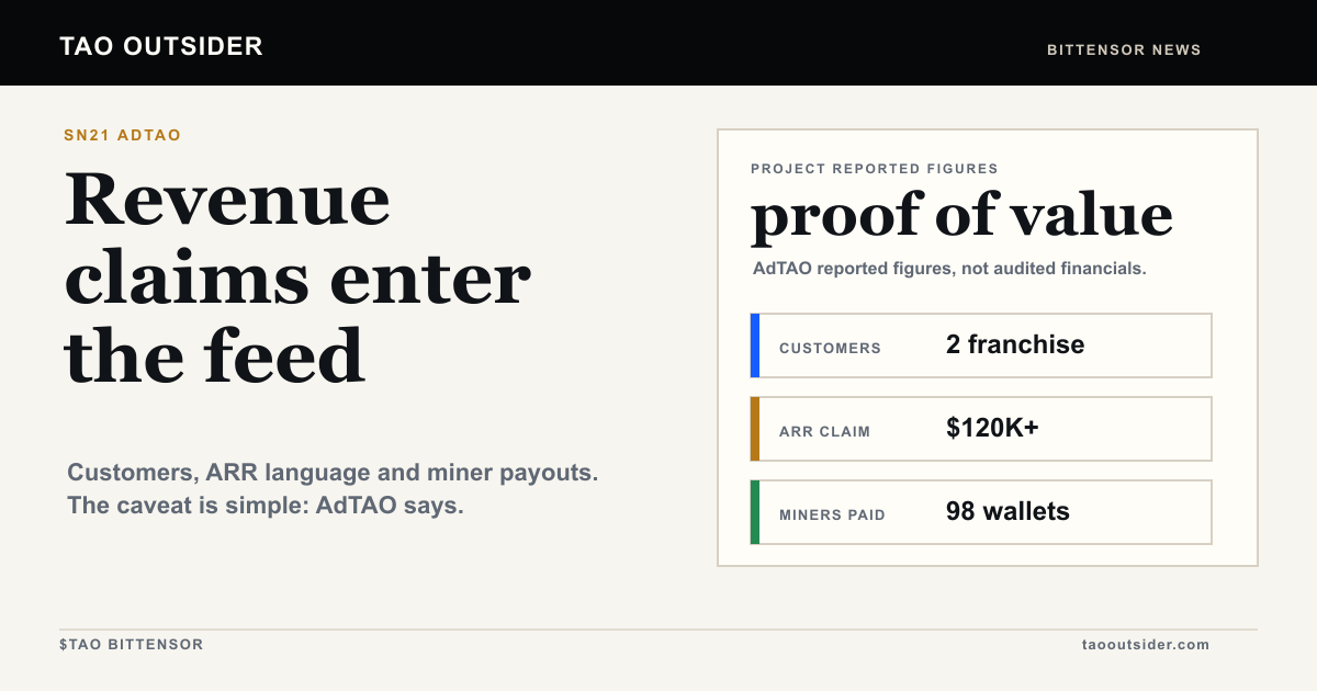 AdTAO SN21 shown as a Bittensor subnet moving from customers to ARR claims, miner payouts and proof of value.