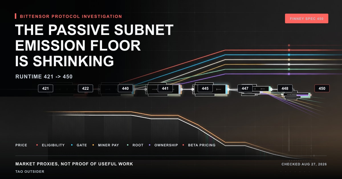 A Bittensor protocol timeline showing price-based emissions, the emission gate, MinerBurned, Root Reborn, Conviction and beta pricing between runtimes 421 and 450.