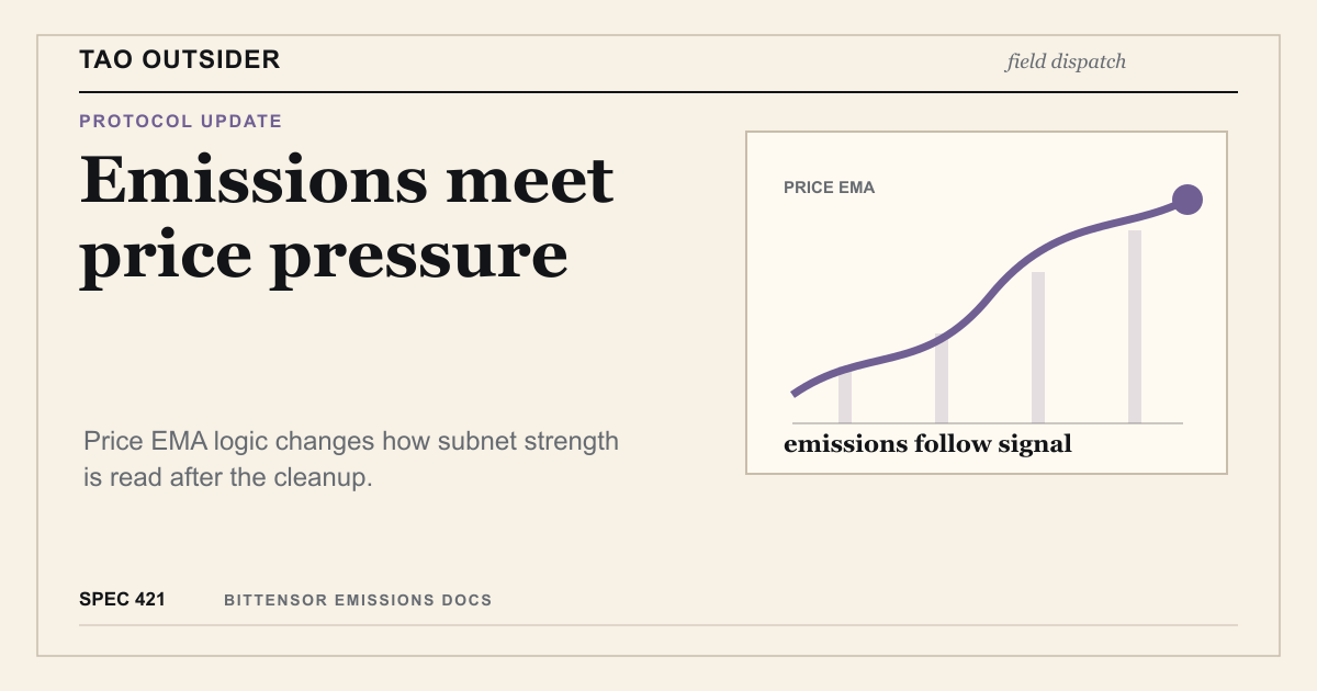 Tao Outsider editorial cover about Bittensor Spec 421, price EMA and subnet emissions.