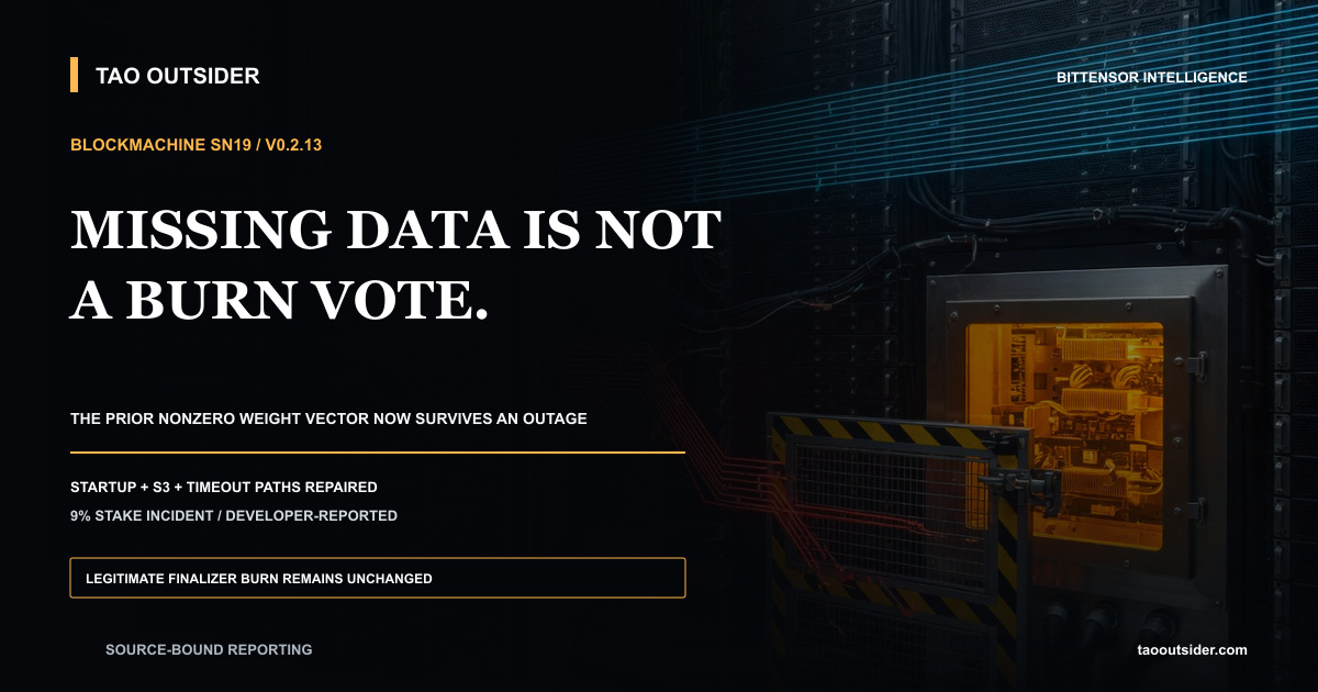 A Blockmachine validator preserving its previous weight vector while a broken data feed is isolated from the burn path.