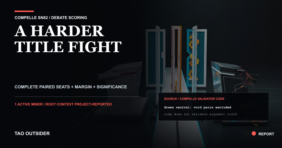 Compelle SN82 debate title fight showing two seat-balanced rounds passing through coverage, win-margin and paired-significance gates.