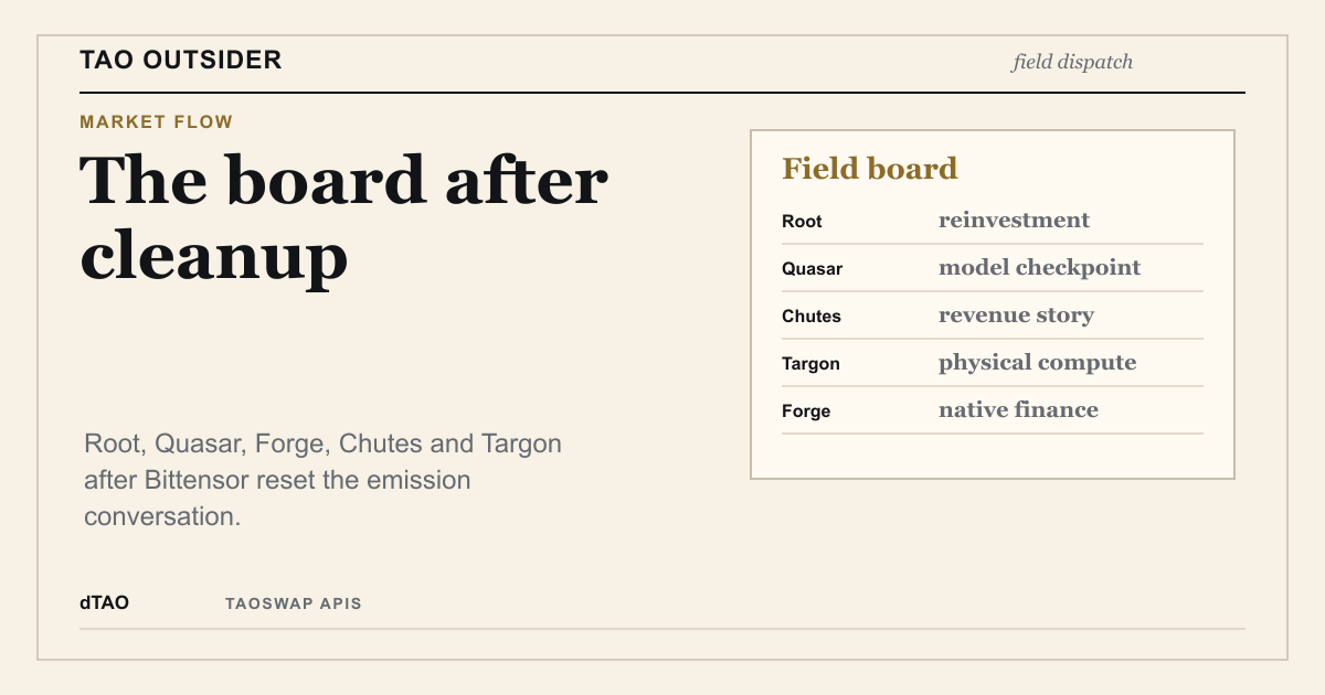 Tao Outsider editorial cover showing the dTAO update board after the Bittensor subnet cleanup.
