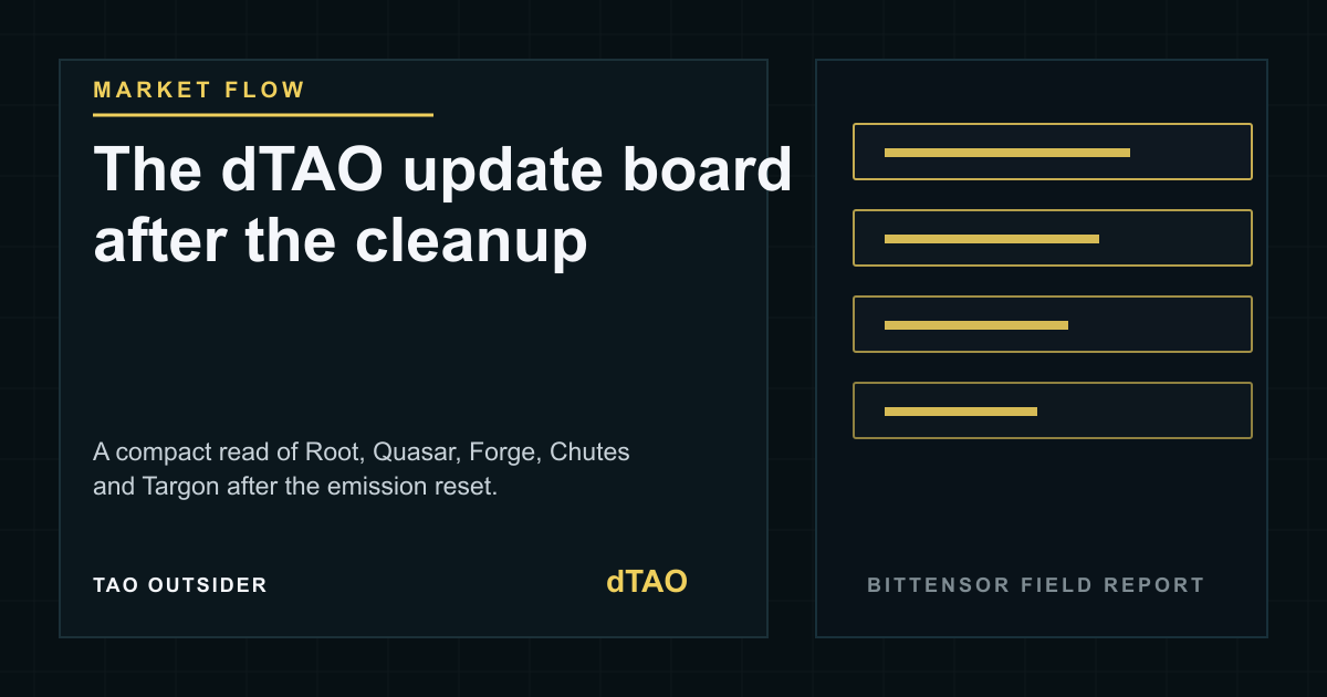 TaoSwap dTAO update board showing market cap leaders and net inflow.