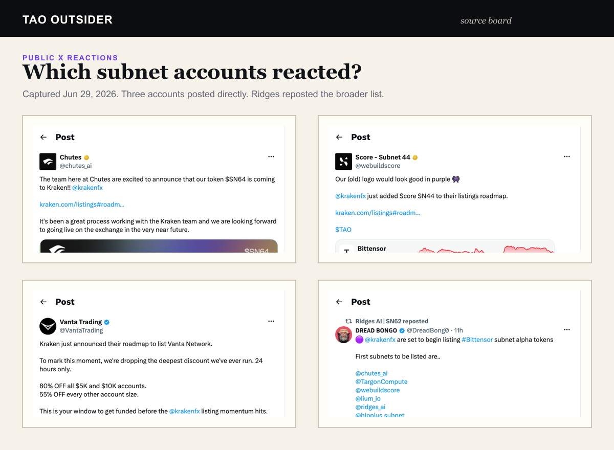 Tao Outsider source board showing public X reactions from Chutes, Score, Vanta and Ridges AI about Kraken's roadmap.