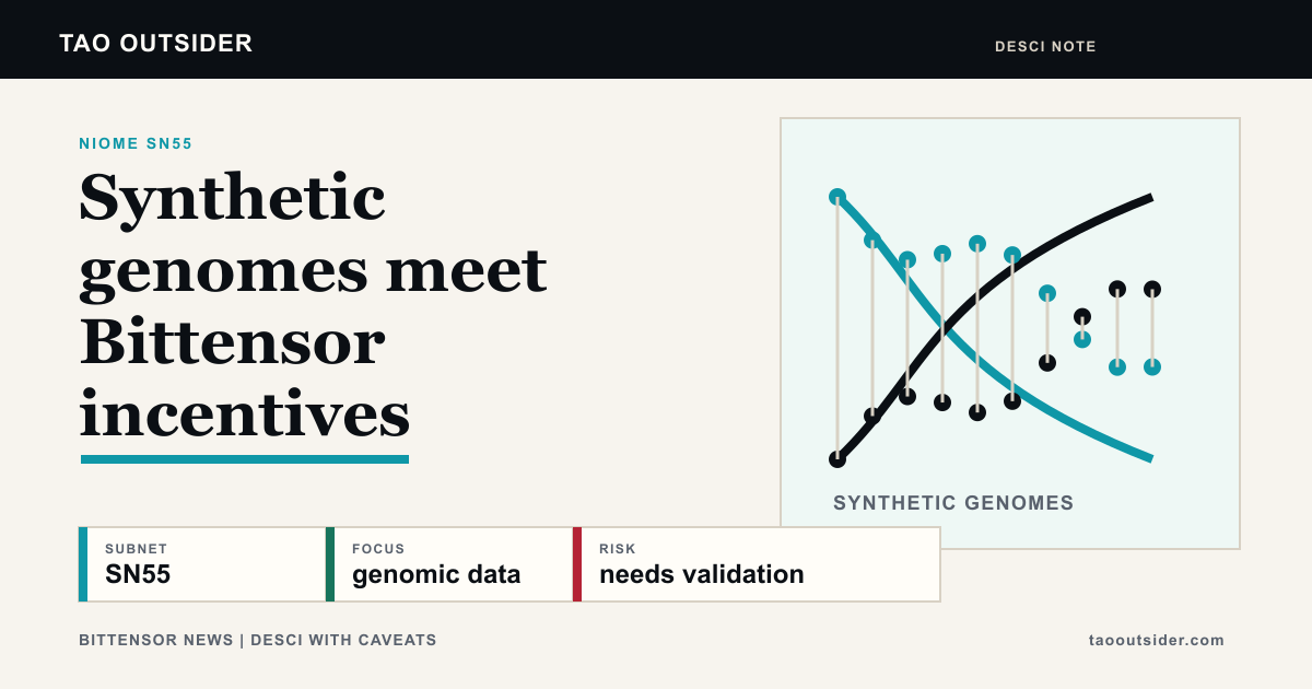 NIOME SN55 shown as a Bittensor DeSci subnet for synthetic genomes and genomic data validation.