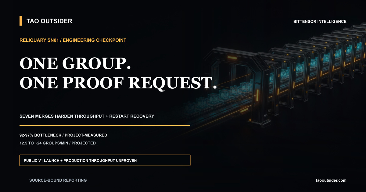 A Reliquary training proof pipeline moving one full batch while restart checkpoints remain ordered and recoverable.