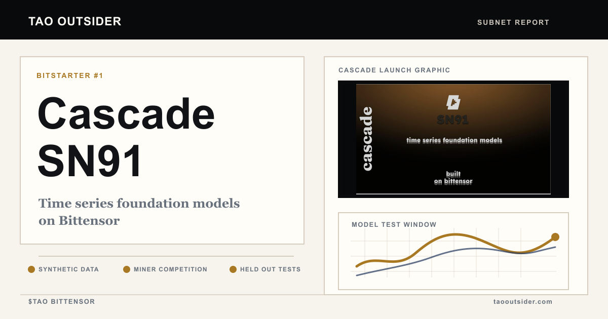 Tao Outsider editorial cover for SN91 Cascade, Bitstarter and time series foundation models on Bittensor.