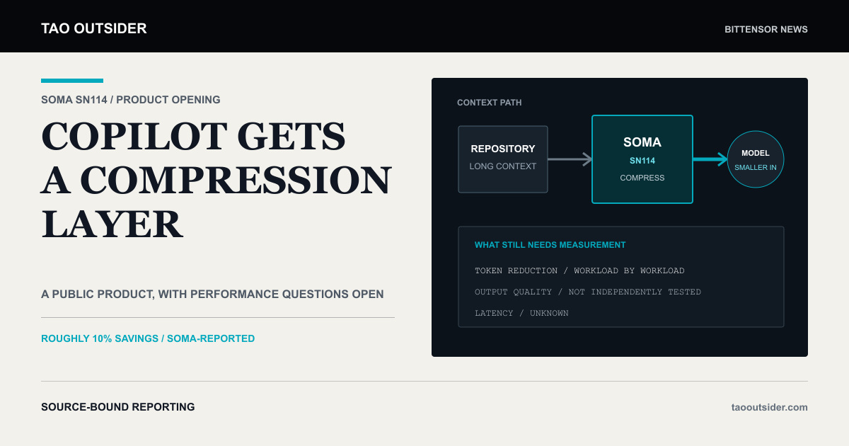 A coding assistant context stream passing through a SOMA SN114 compression layer before reaching a language model.