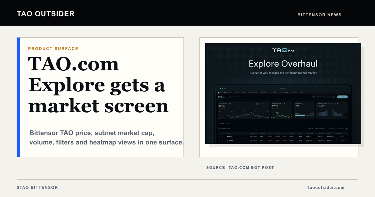 TAO.com Explore shown as a Bittensor market screen for TAO price action, subnet market cap, trading volume, filters and heatmap views.