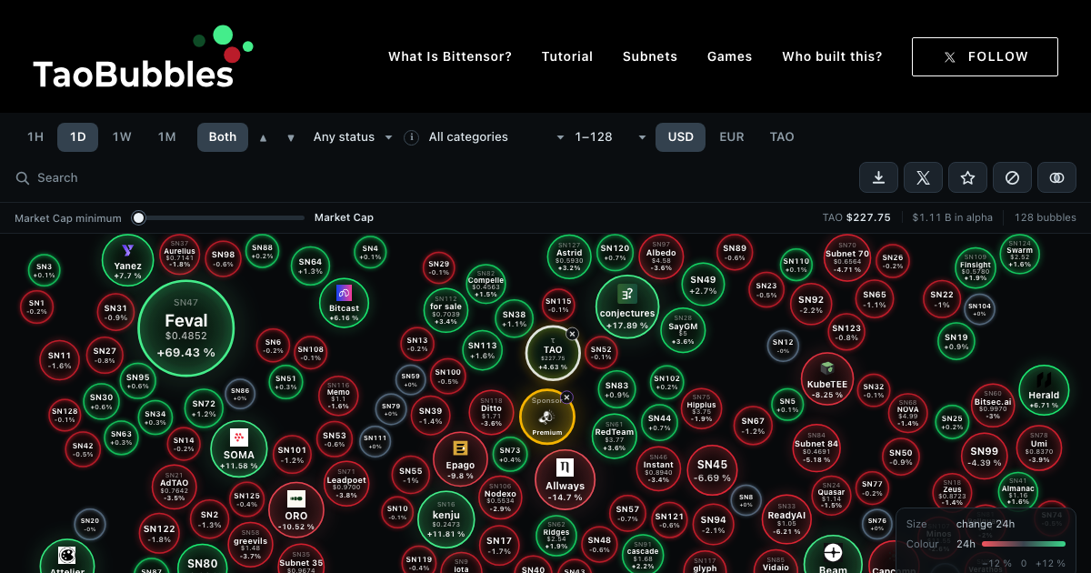 TaoBubbles interface showing its Bittensor subnet bubble map, captured on September 17, 2026.