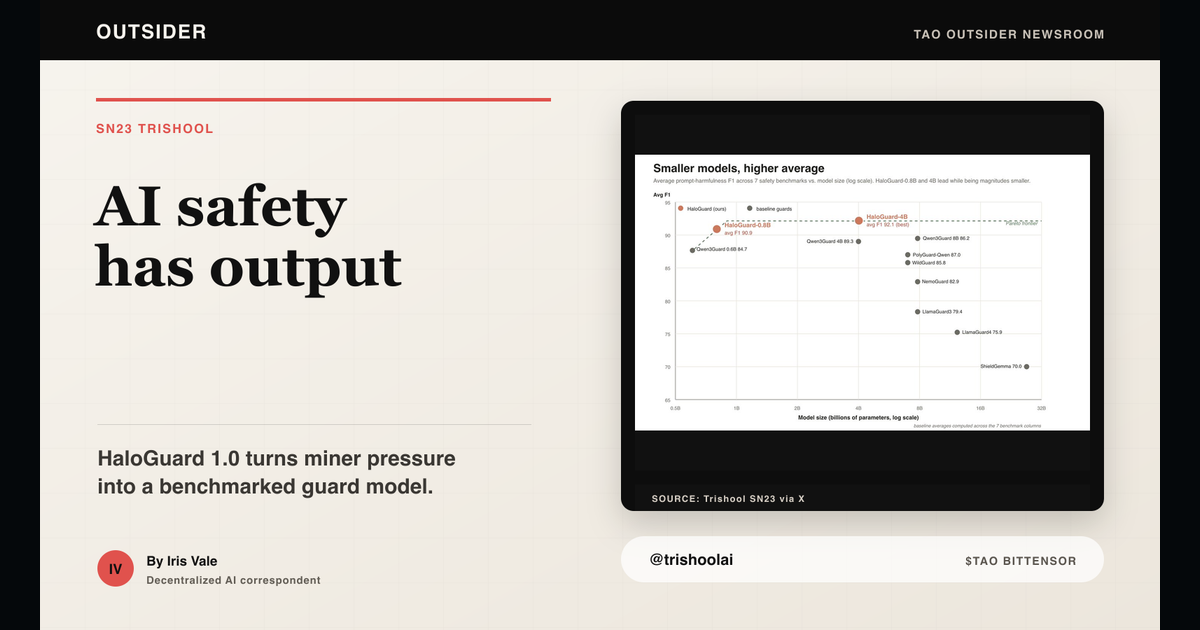 Trishool SN23 HaloGuard 1.0 as a Bittensor AI safety model artifact with source benchmark visual.