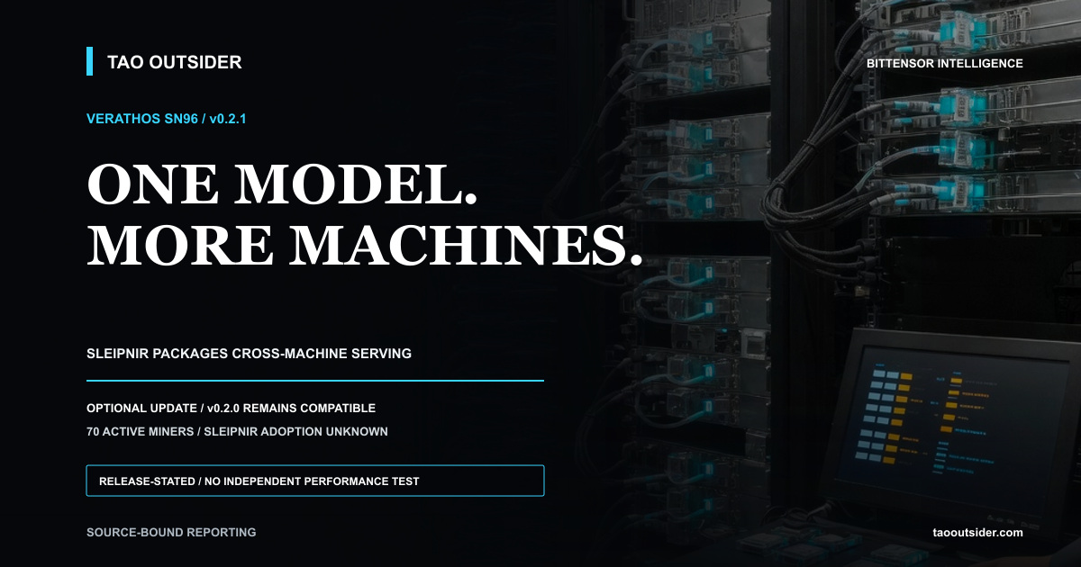 Three machines coordinating one authenticated model-serving path in an editorial visualization of Verathos v0.2.1.