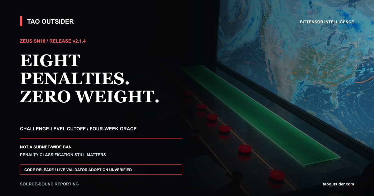 Eight consecutive penalty records closing one Zeus SN18 challenge weight path while a four-week grace lane remains open.