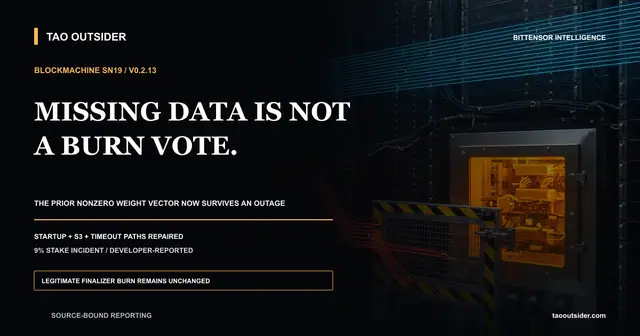 A Blockmachine validator preserving its previous weight vector while a broken data feed is isolated from the burn path.