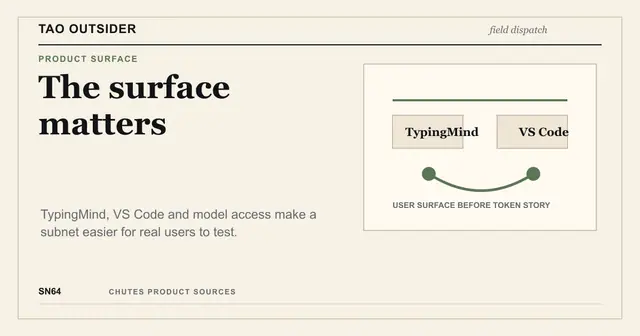 Tao Outsider editorial cover about Chutes SN64 product surfaces across TypingMind and VS Code.
