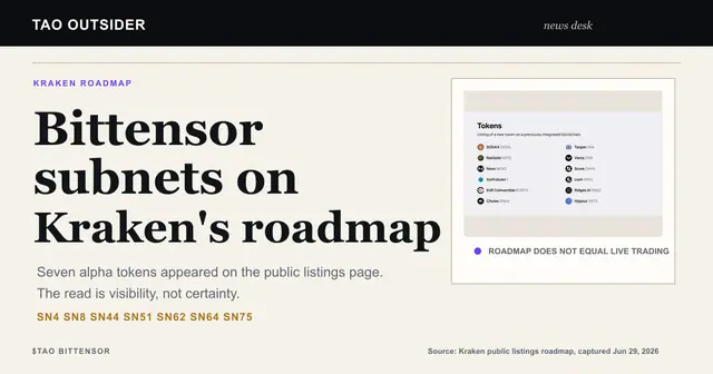 Tao Outsider editorial cover showing Bittensor subnet alpha tokens appearing on Kraken's public roadmap.