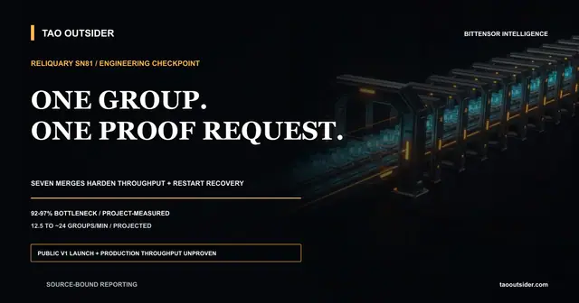 A Reliquary training proof pipeline moving one full batch while restart checkpoints remain ordered and recoverable.