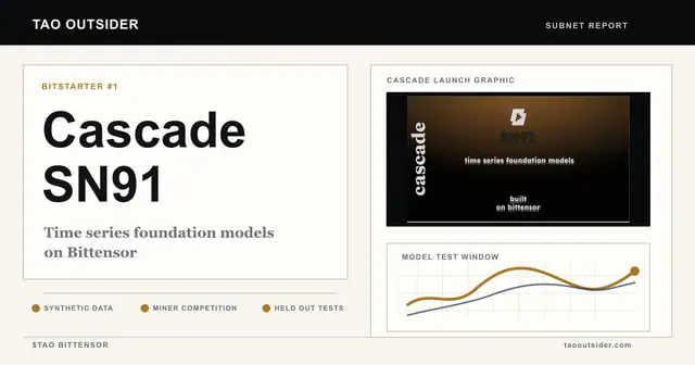 Tao Outsider editorial cover for SN91 Cascade, Bitstarter and time series foundation models on Bittensor.