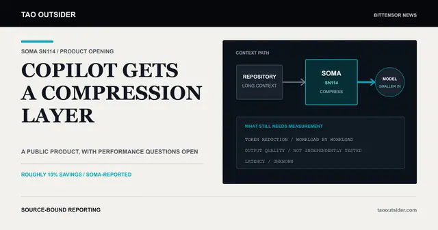 A coding assistant context stream passing through a SOMA SN114 compression layer before reaching a language model.