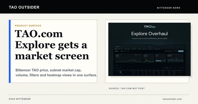TAO.com Explore shown as a Bittensor market screen for TAO price action, subnet market cap, trading volume, filters and heatmap views.