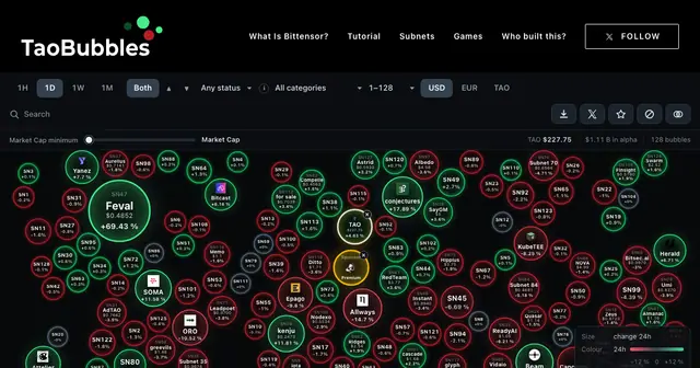 TaoBubbles interface showing its Bittensor subnet bubble map, captured on September 17, 2026.