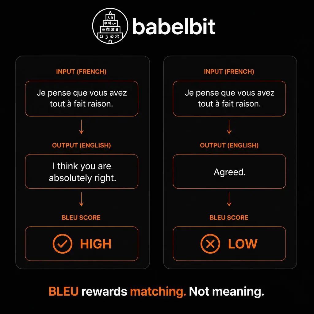 Babelbit phrase completion latency benchmark